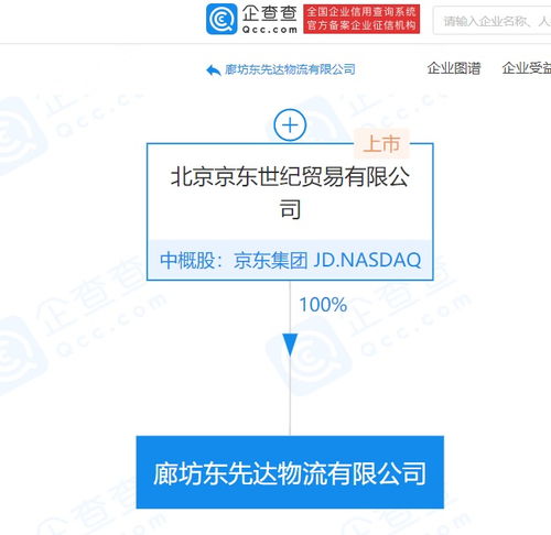 京東關聯企業斥資2.12億元成立新物流公司，深化市場代理布局